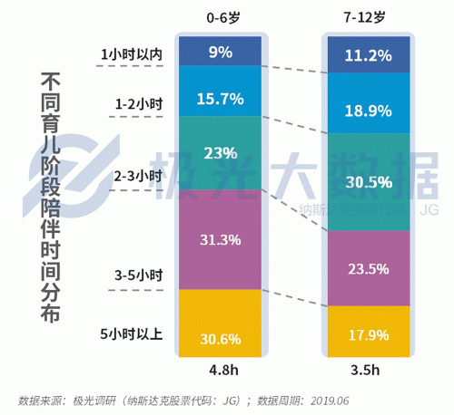 極光大數(shù)據(jù)：生兒育女乃必經(jīng)之路，近半數(shù)父親因有了孩子而減少聚會(huì)