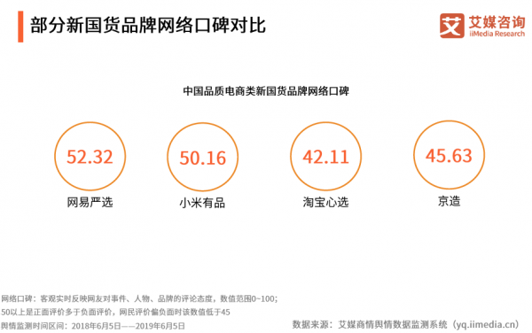 網(wǎng)易嚴選領銜新國貨 模式創(chuàng)新塑造中國品牌