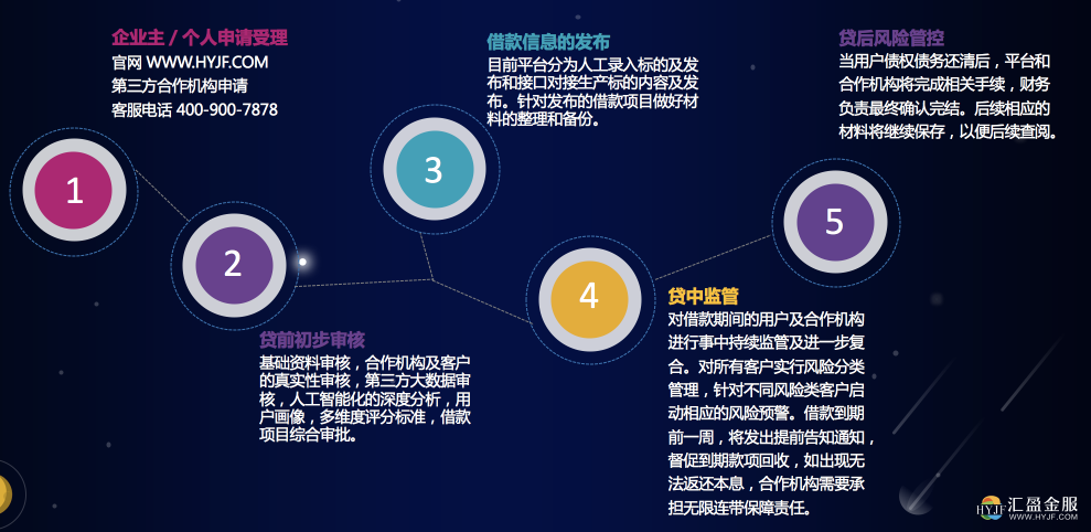 依托5G技術(shù)，加速匯盈金服金融科技布局