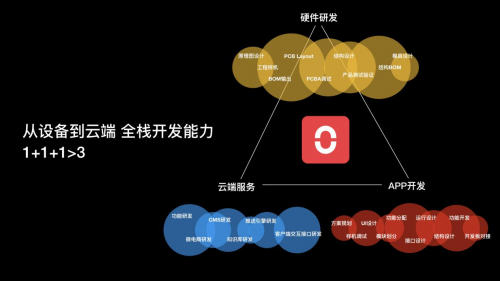 小米眾籌3天破千萬，Oclean X觸屏智能電動牙刷創(chuàng)紀錄