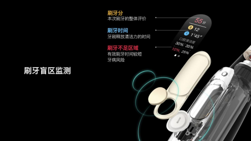 小米眾籌3天破千萬，Oclean X觸屏智能電動牙刷創(chuàng)紀錄