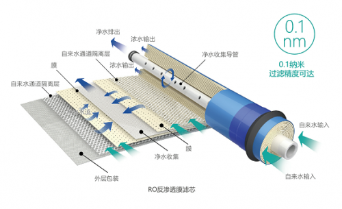 凈水機(jī)哪個(gè)品牌好？萊克碧云泉你值得擁有！