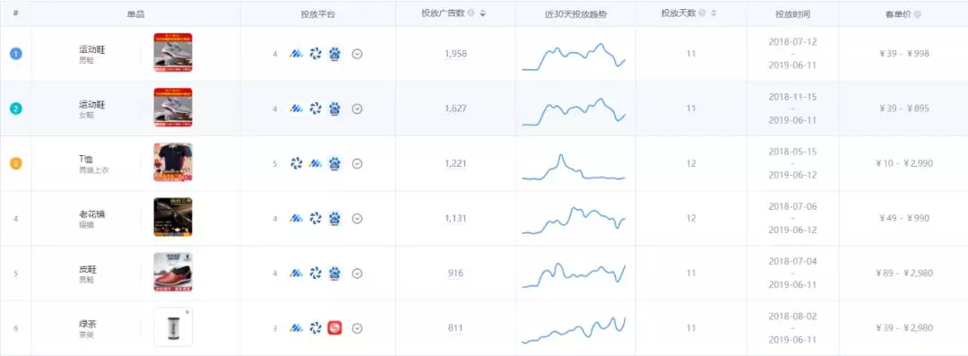 瞄準(zhǔn)直營電商市場，App Growing如何助力打造爆品？