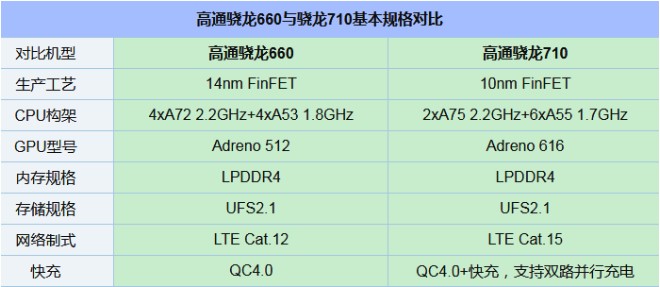 千元性價比紅米Note7并非王者，對比之下聯(lián)想Z6青春版品質(zhì)更高！