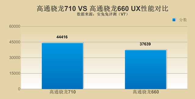 千元性價比紅米Note7并非王者，對比之下聯(lián)想Z6青春版品質(zhì)更高！