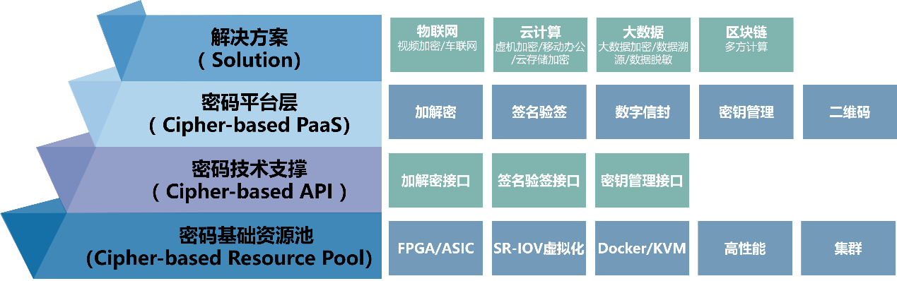 三未信安參展第七屆中國網絡安全大會