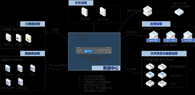 三未信安參展第七屆中國網絡安全大會