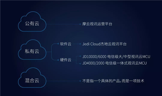一文，帶您全面了科達解視訊三朵云