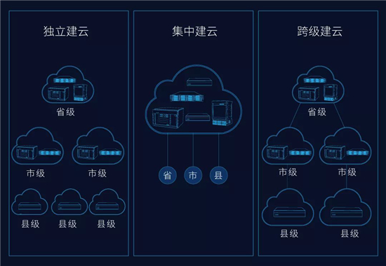 一文，帶您全面了科達解視訊三朵云