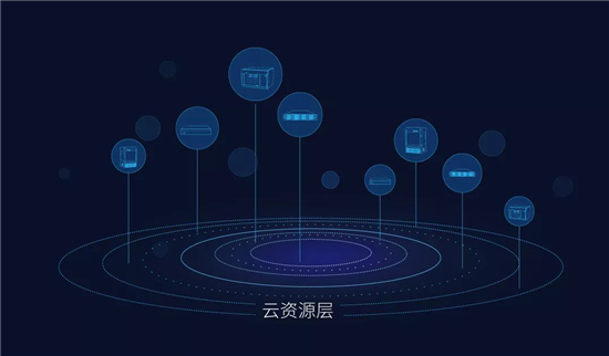 一文，帶您全面了科達解視訊三朵云