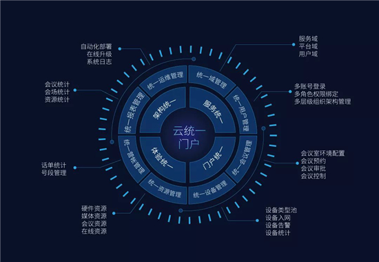 一文，帶您全面了科達解視訊三朵云