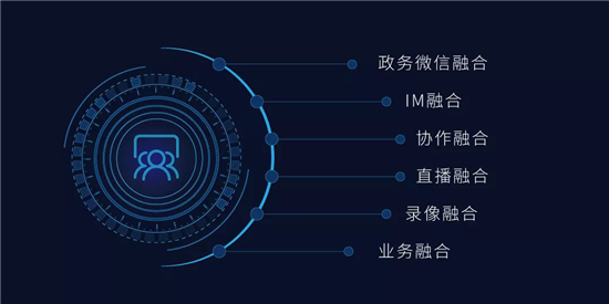 一文，帶您全面了科達解視訊三朵云