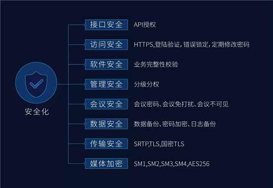 一文，帶您全面了科達解視訊三朵云