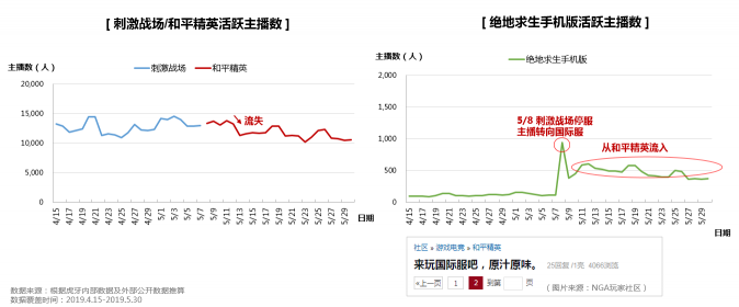 虎牙首發(fā)《和平精英直播彈幕報告》，趣味數(shù)據(jù)全面揭秘