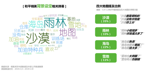 虎牙首發(fā)《和平精英直播彈幕報告》，趣味數(shù)據(jù)全面揭秘