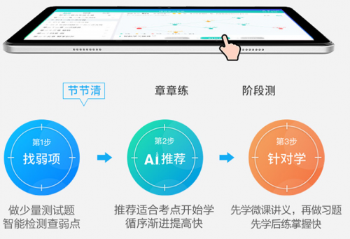 謝絕題海開(kāi)創(chuàng)教育高效模式 訊飛超腦學(xué)習(xí)機(jī)爭(zhēng)雄618