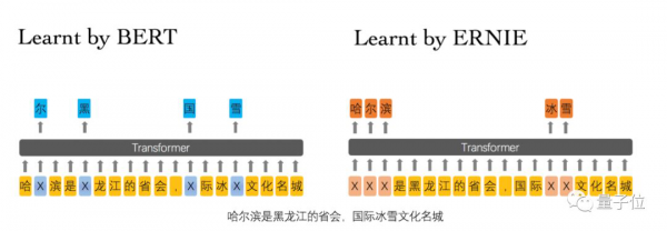 BERT和ERNIE誰更強(qiáng)？這里有一份4大場景的細(xì)致評測