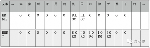 BERT和ERNIE誰更強(qiáng)？這里有一份4大場景的細(xì)致評測