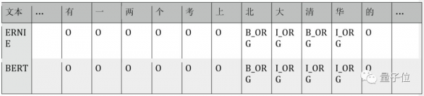 BERT和ERNIE誰更強(qiáng)？這里有一份4大場景的細(xì)致評測