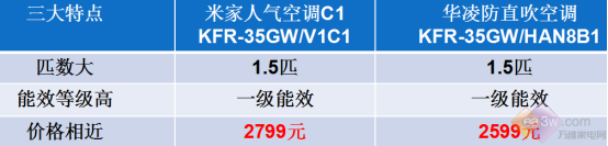 618超值觸底價！華凌、米家這兩款空調(diào)，哪個更合你心意？