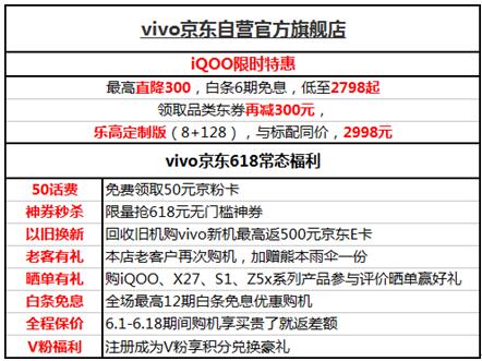 618就要結(jié)束了，還沒選手機(jī)的你，一定要看完這篇選購(gòu)攻略