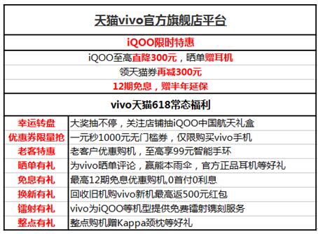 618就要結(jié)束了，還沒選手機(jī)的你，一定要看完這篇選購(gòu)攻略