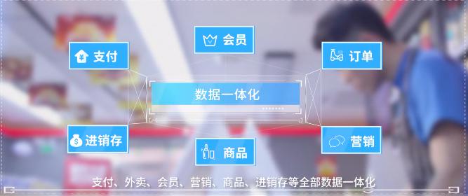 智慧門店已經(jīng)到來，你還在守株待兔嗎？
