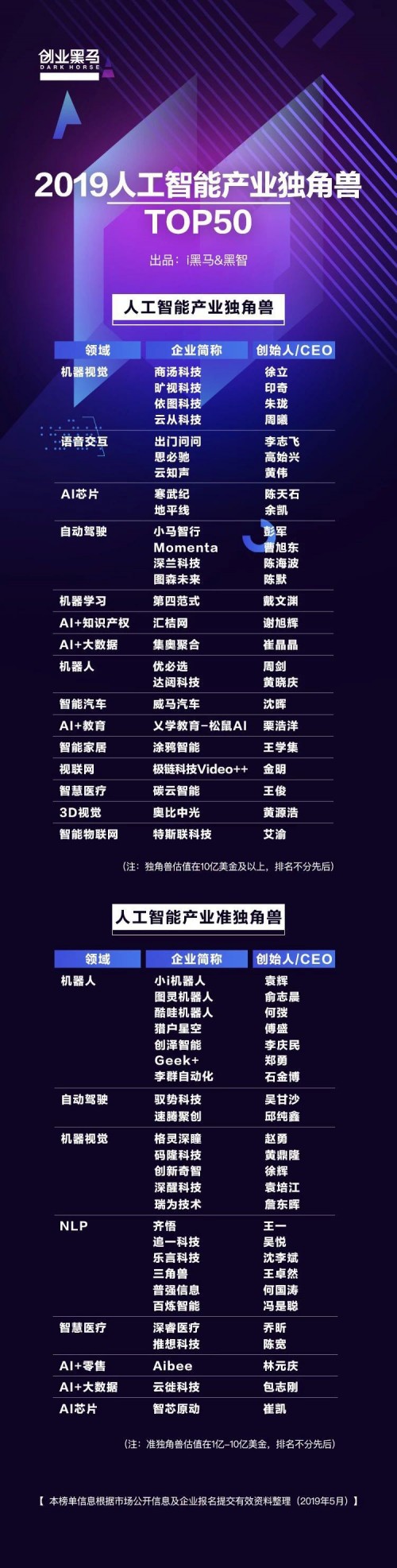 布局“全鏈條AI技術”，獵豹移動攜手獵戶星空開啟AI新征程