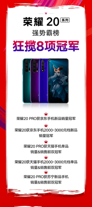 榮耀20 PRO首銷3秒破億，榮耀20系列雙王炸再創(chuàng)銷售神話