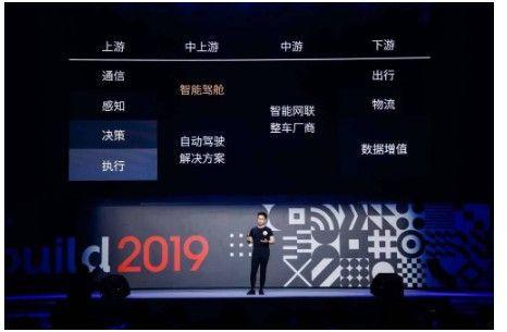 未來黑科技CEO徐俊峰：人類與無人駕駛之間，可以用“智能”HUD過渡