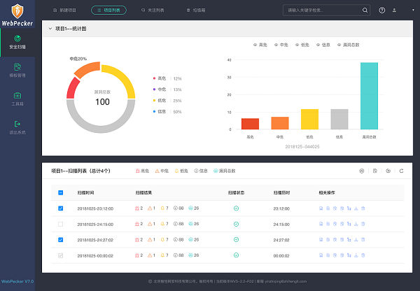 再見，0day漏洞！