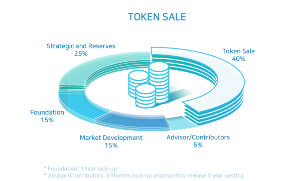 CoinAll Star Project全球首發(fā)Precium，智能合約巨頭值得買嗎？
