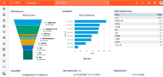 神州云動(dòng)：CRM用的好，才是真的好