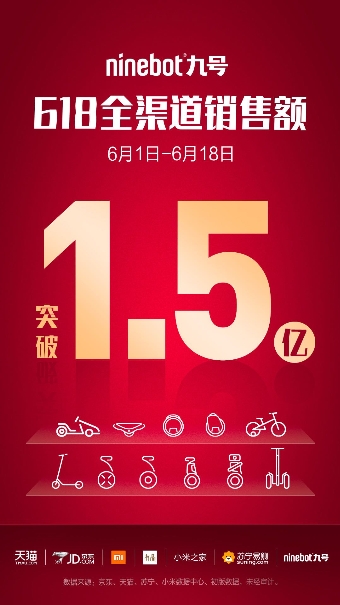 九號機器人連續(xù)4年登頂“雙冠王” 成智能出行品類第一品牌