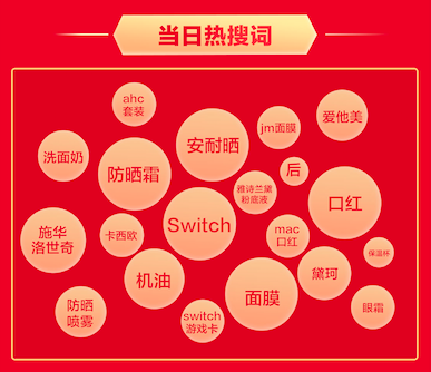 京東618瘋狂主場(chǎng)銷量全面爆發(fā)，海囤全球奉上狂歡盛宴