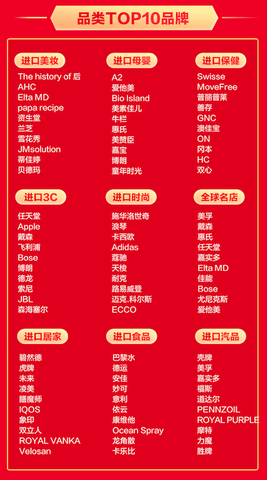 京東618瘋狂主場(chǎng)銷量全面爆發(fā)，海囤全球奉上狂歡盛宴