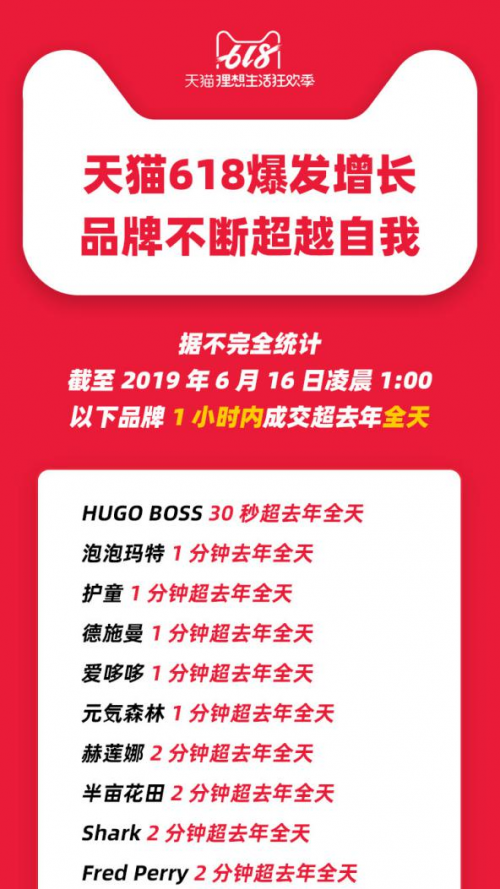 618大促全部官方榜單解讀 智能鎖激戰(zhàn)誰是最大贏家？