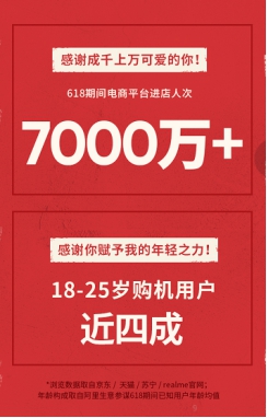 未來可期，realme 憑“敢越級”引領(lǐng)互聯(lián)網(wǎng)手機(jī)新生代
