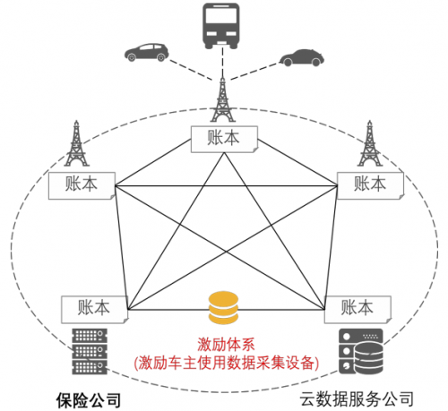 區(qū)塊鏈電信行業(yè)應(yīng)用白皮書(shū)全球首發(fā) 高升控股子公司參編