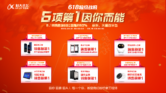 不只618戰(zhàn)報屠榜，科大訊飛智能錄音筆銷量背后是AI硬核實力