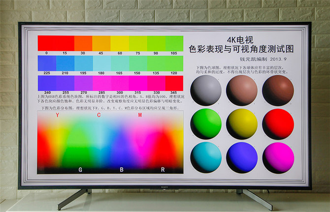 6000元預算買電視？只要索尼有貨，下單就對了——索尼電視65X8000G評測
