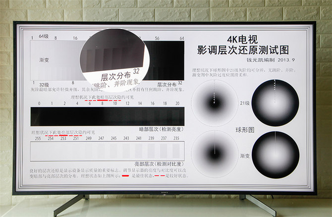 6000元預算買電視？只要索尼有貨，下單就對了——索尼電視65X8000G評測