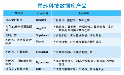星環(huán)科技重構(gòu)數(shù)據(jù)云平臺(tái)，持續(xù)釋放數(shù)據(jù)紅利和價(jià)值