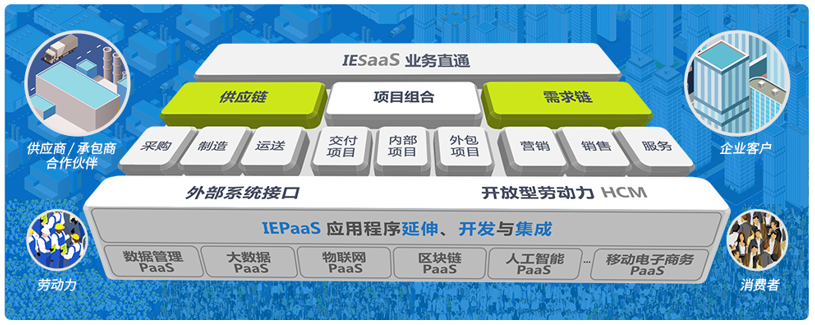 8MSaaS：企業(yè)管理軟件為什么要進行定制開發(fā)？