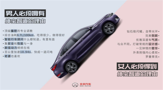夏季來臨，北京汽車好不好，你的身體知道