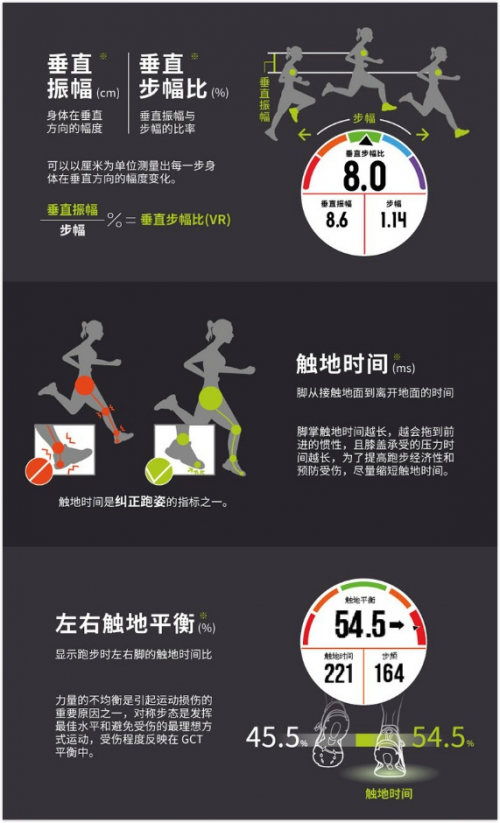 Garmin Forerunner 245，全新升級帶來全新體驗