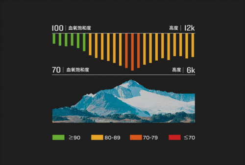 Garmin Forerunner 245，全新升級帶來全新體驗