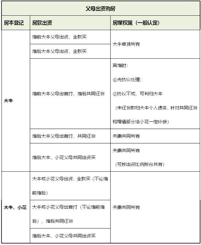 麥田房產(chǎn)為你解答，情侶買房如何分產(chǎn)權(quán)