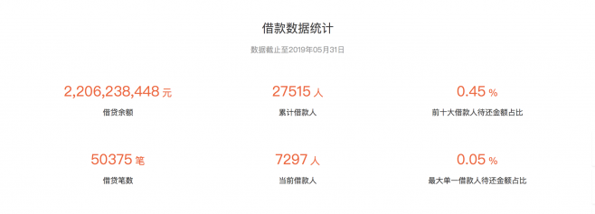 如何識別優(yōu)質(zhì)理財平臺，匯盈金服具有六大優(yōu)勢