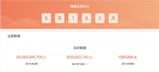 如何識別優(yōu)質(zhì)理財平臺，匯盈金服具有六大優(yōu)勢